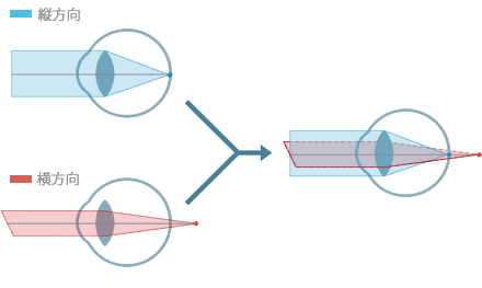 astigmatism_1.png astigmatism_1.png